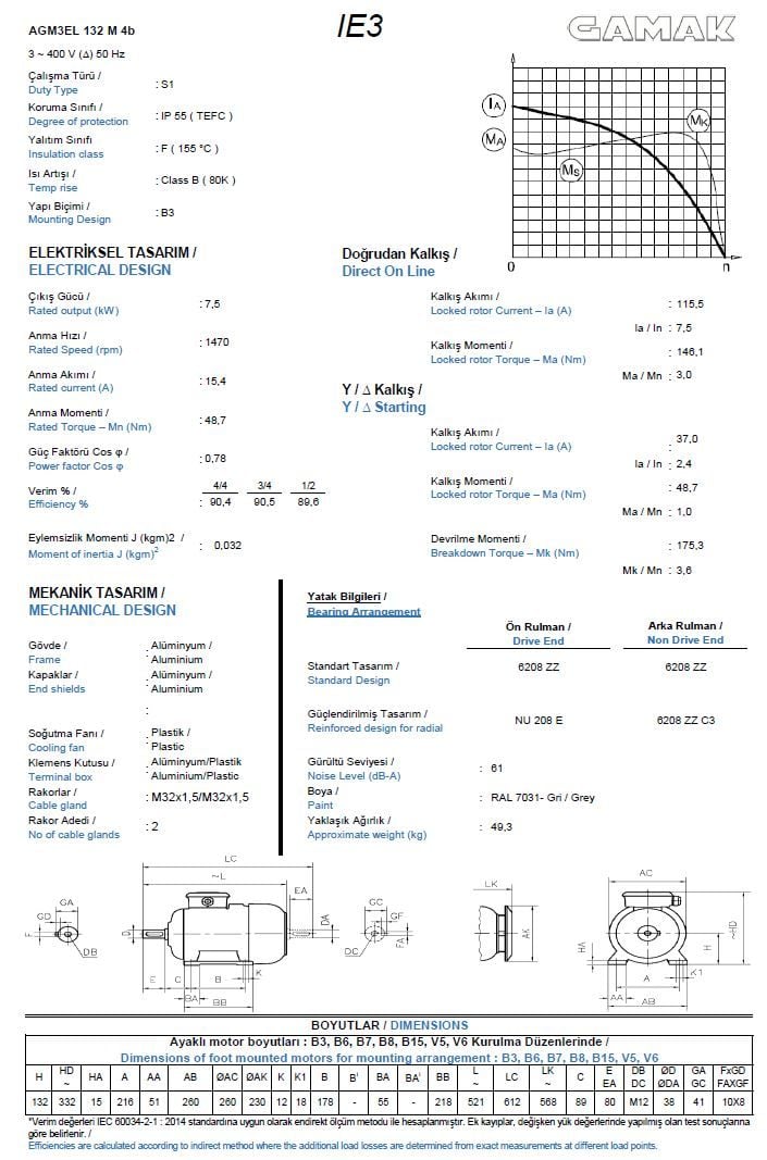 7.5 kw 10 HP GAMAK Elektrik Motoru 132 - 1500