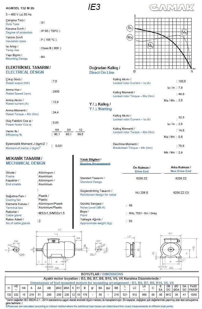 7.5 kw 10 HP GAMAK Elektrik Motoru 132 - 3000