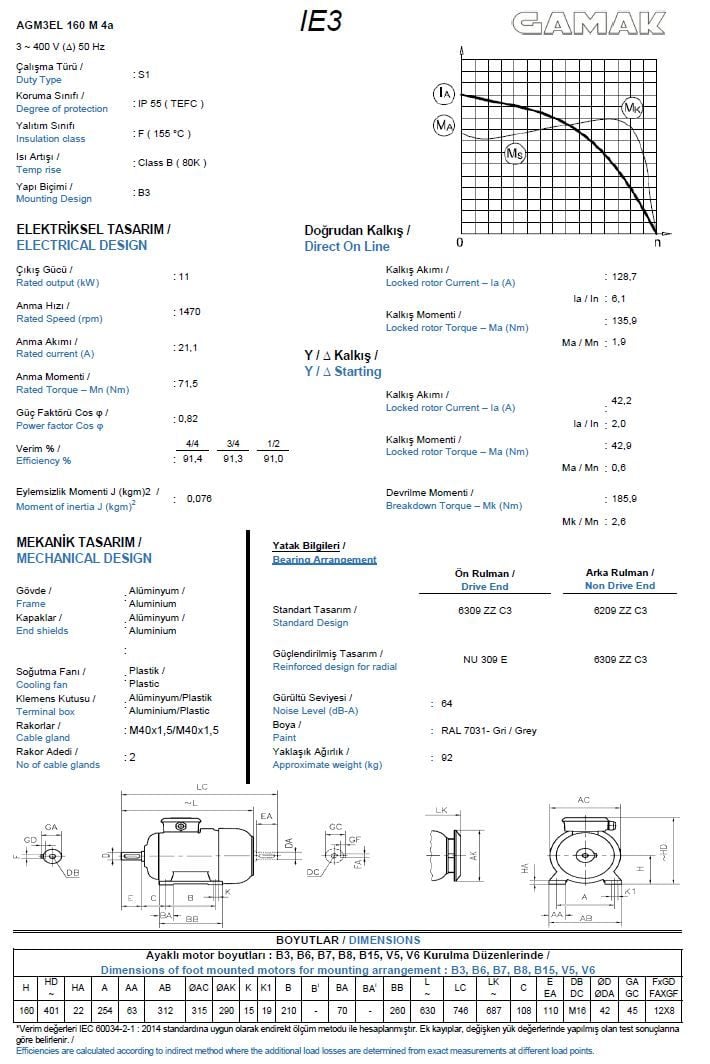 11 kw 15 HP GAMAK Trifaze Motor 160 - 1500
