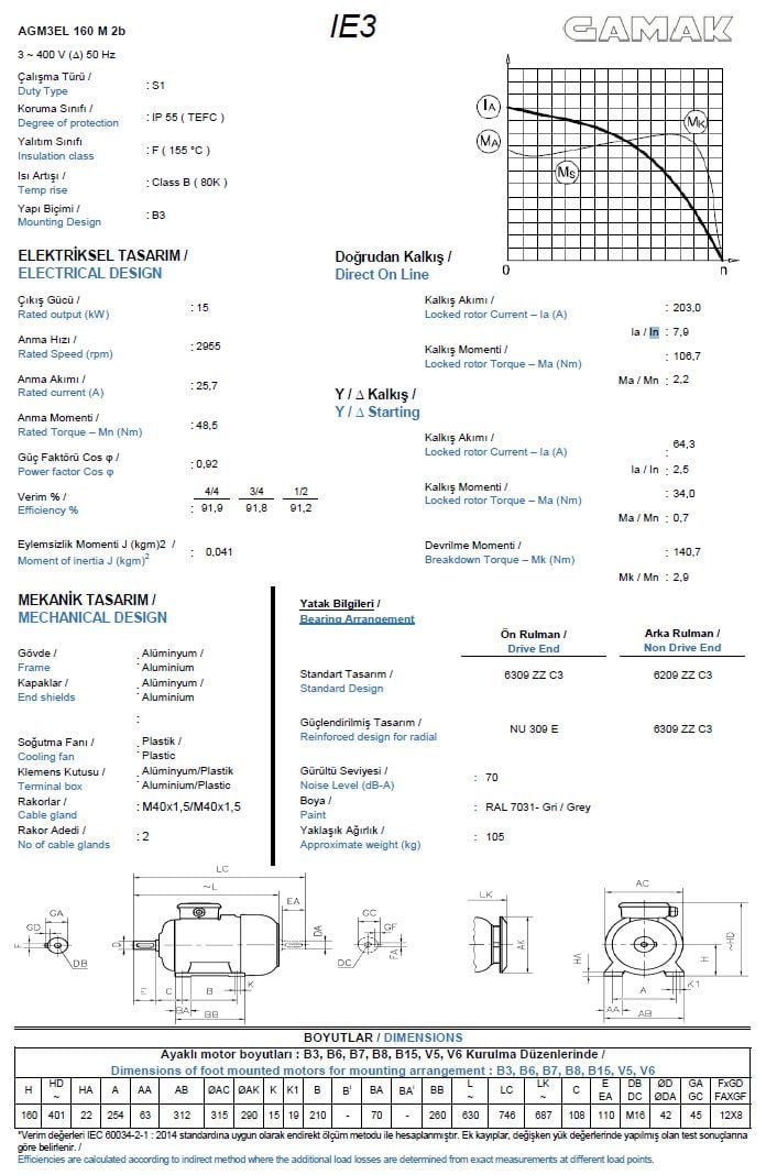15 kw 20 HP GAMAK Trifaze Motor 160 - 3000