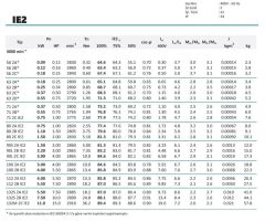 MİKSAN 0.25 kw 3000 Elektrik Motoru
