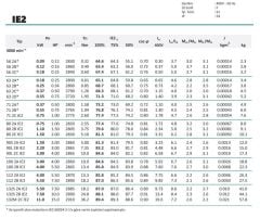 MİKSAN 0.37 kw 0.5 HP 3000 Elektrik Motoru