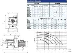 SUMAK SMH200 Ön Filtreli Havuz Pompası