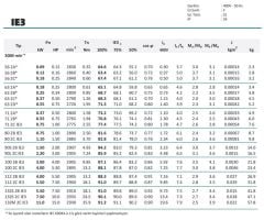 MİKSAN 1.5 kw 2 HP 3000 Elektrik Motoru