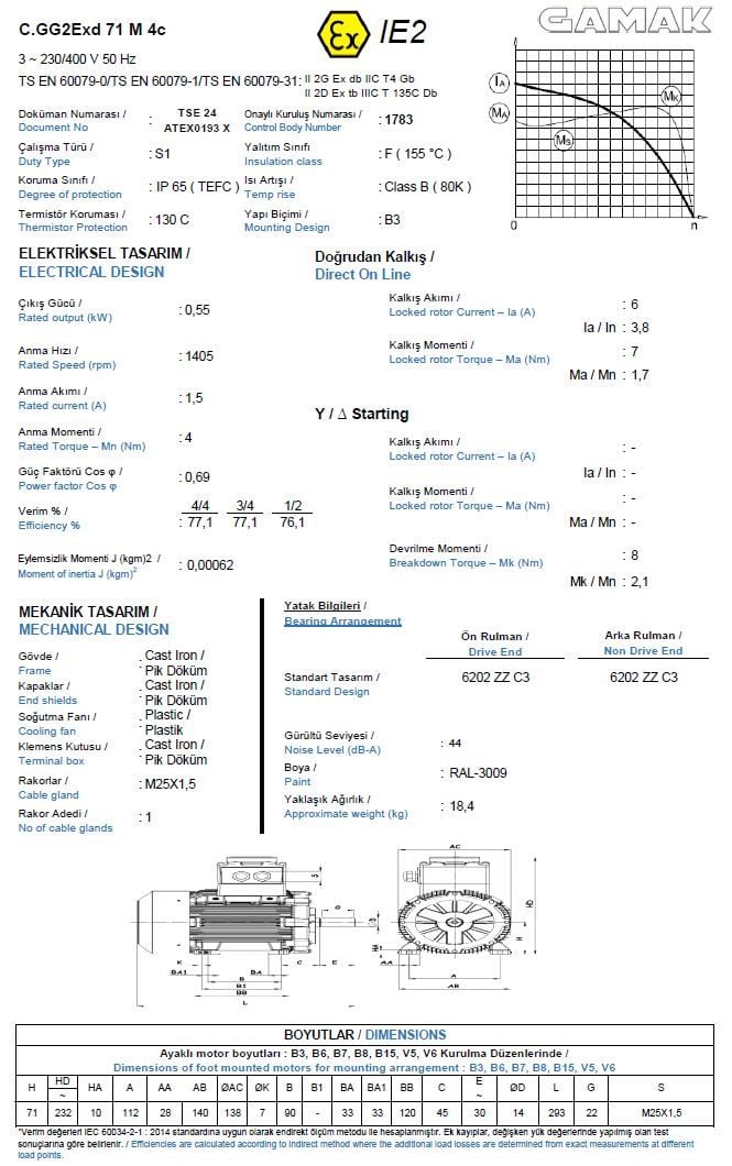 GAMAK 0.55 kw 0.75 HP 1500 Exproof Motor 71