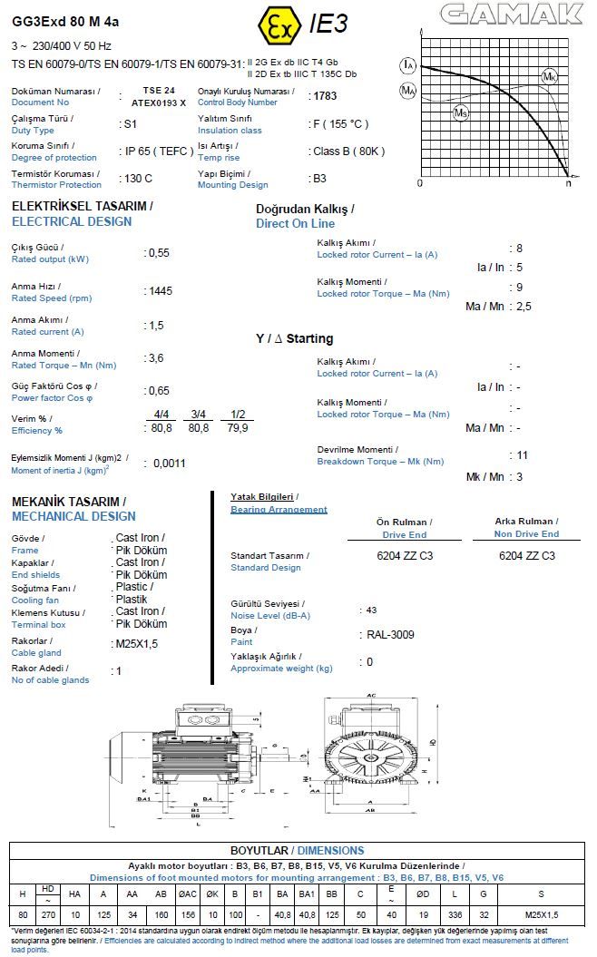 GAMAK 0.55 kw 0.75 HP 1500 Exproof Motor 80