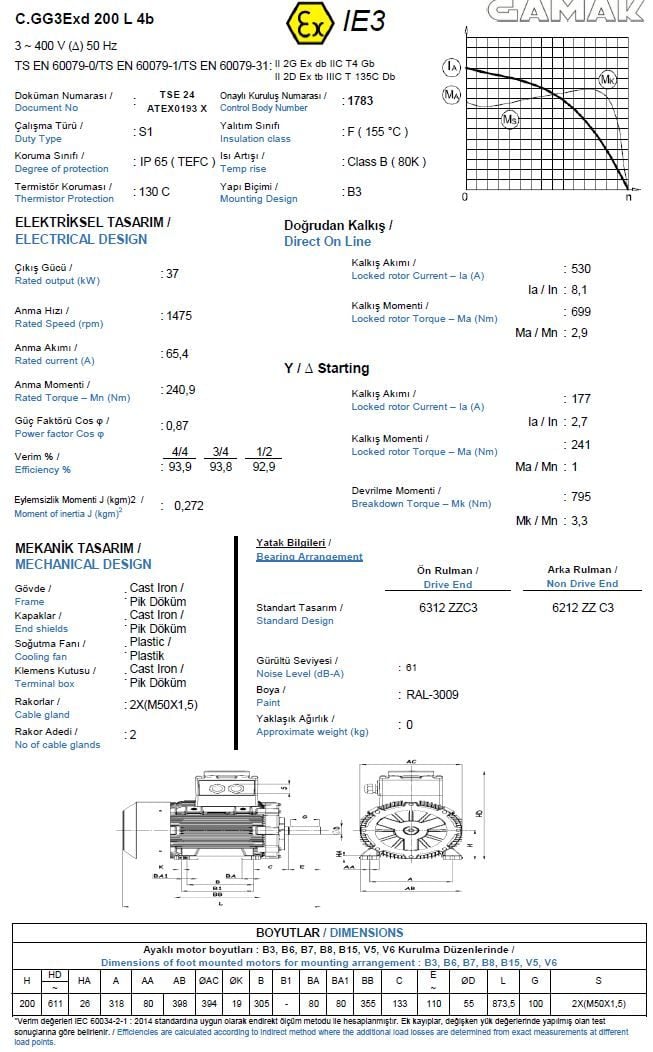 GAMAK 37 kw 50 HP 1500 Exproof Motor 200