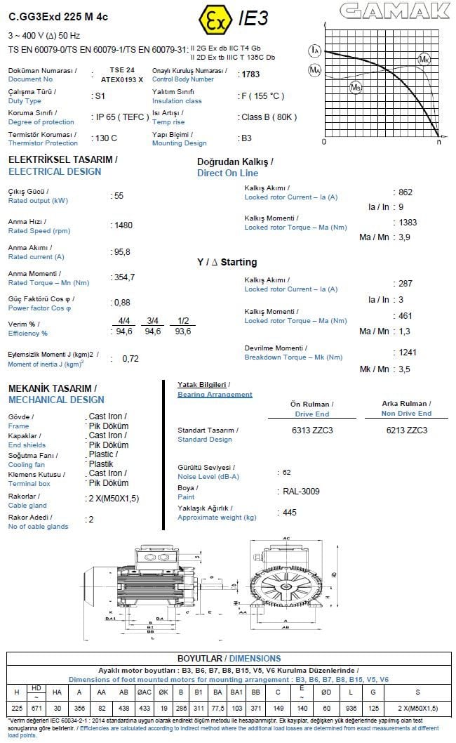 GAMAK 55 kw 75 HP 1500 Exproof Motor 225