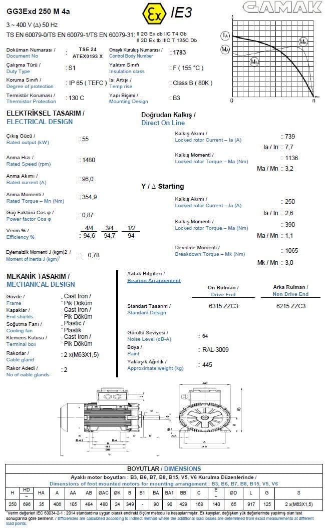 GAMAK 55 kw 75 HP 1500 Exproof Motor 250