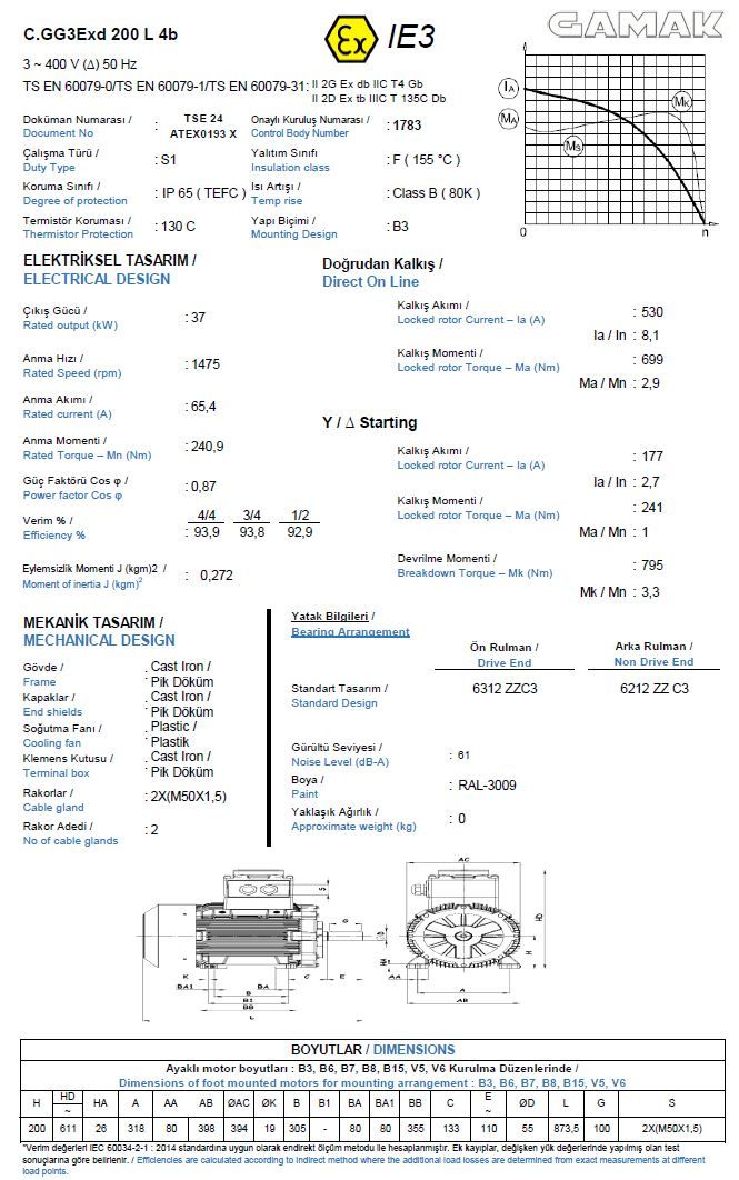 GAMAK 55 kw 75 HP 3000 Exproof Motor 225