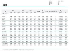 MİKSAN 0.55 kw 1500 Elektrik Motoru