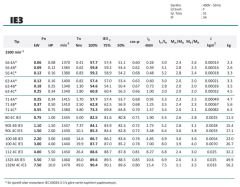 MİKSAN 1.1 kw 1.5 HP 1500 Elektrik Motoru