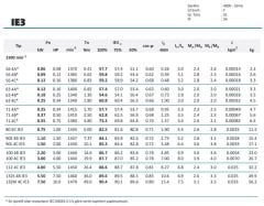 MİKSAN 3 kw 4 HP 1500 Elektrik Motoru