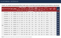 VOLT 0.55 kw 1500 Monofaze Motor