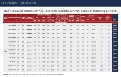 VOLT 1.5 kw 2 HP 1500 Monofaze Motor