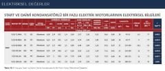 VOLT 0.25 kw 1000 Monofaze Motor
