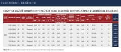 VOLT 0.55 kw 1000 Monofaze Motor