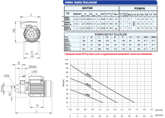 SUMAK SMT10 Sürtme Fanlı Trifaze Preferikal Pompa