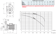 SUMAK SM220/1.5 Santrifüj Pompa