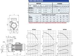 SUMAK SMT400/4 Trifaze Santrifüj Pompa
