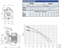 SUMAK SM150-A Santrifüj Pompa