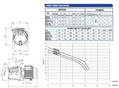 SUMAK SMJ85 Kendinden Emişli Jet Pompa