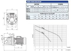 SUMAK SMJ150 Kendinden Emişli Jet Pompa