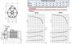 SUMAK SMKT750 Trifaze Kademeli Pompa