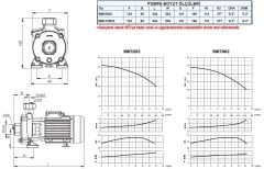 SUMAK SMK220/2 Kademeli Pompa