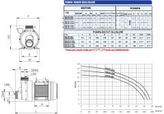 SUMAK SMJB-K100T Trifaze Jakuzi Pompası