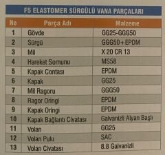Klepsan DN200 Elastomer Sürgülü Vana F5 GGG40 (Uzun Tip)