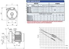 SUMAK SMINOX/K-150/2 Paslanmaz Santrifüj Pompa