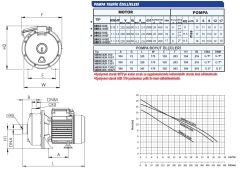 SUMAK SMINOX/K-150/2T Trifaze Paslanmaz Santrifüj Pompa