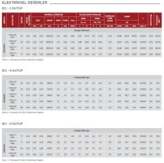 VOLT 0.37 kw 0.5 HP 3000 Trifaze Motor