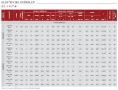 VOLT 4 kw 5.5 HP 3000 Trifaze Motor