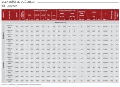 VOLT 5.5 kw 7.5 HP 1500 Trifaze Motor