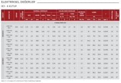 VOLT 7.5 kw 10 HP 1000 Trifaze Motor